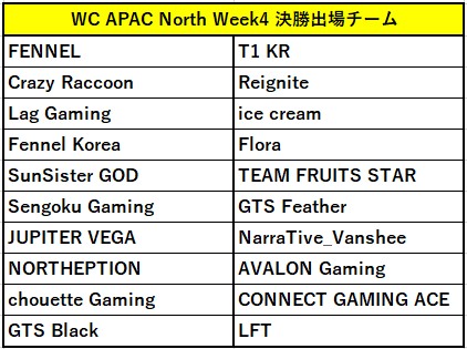 ALGS WCWeek4 APAC North 決勝進出20チーム