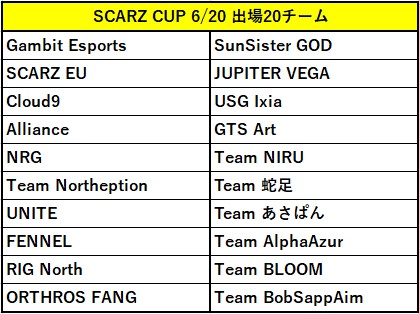 SCARZ CUP 出場20チーム