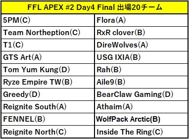 FFLAPEX#2 Day4進出20チーム